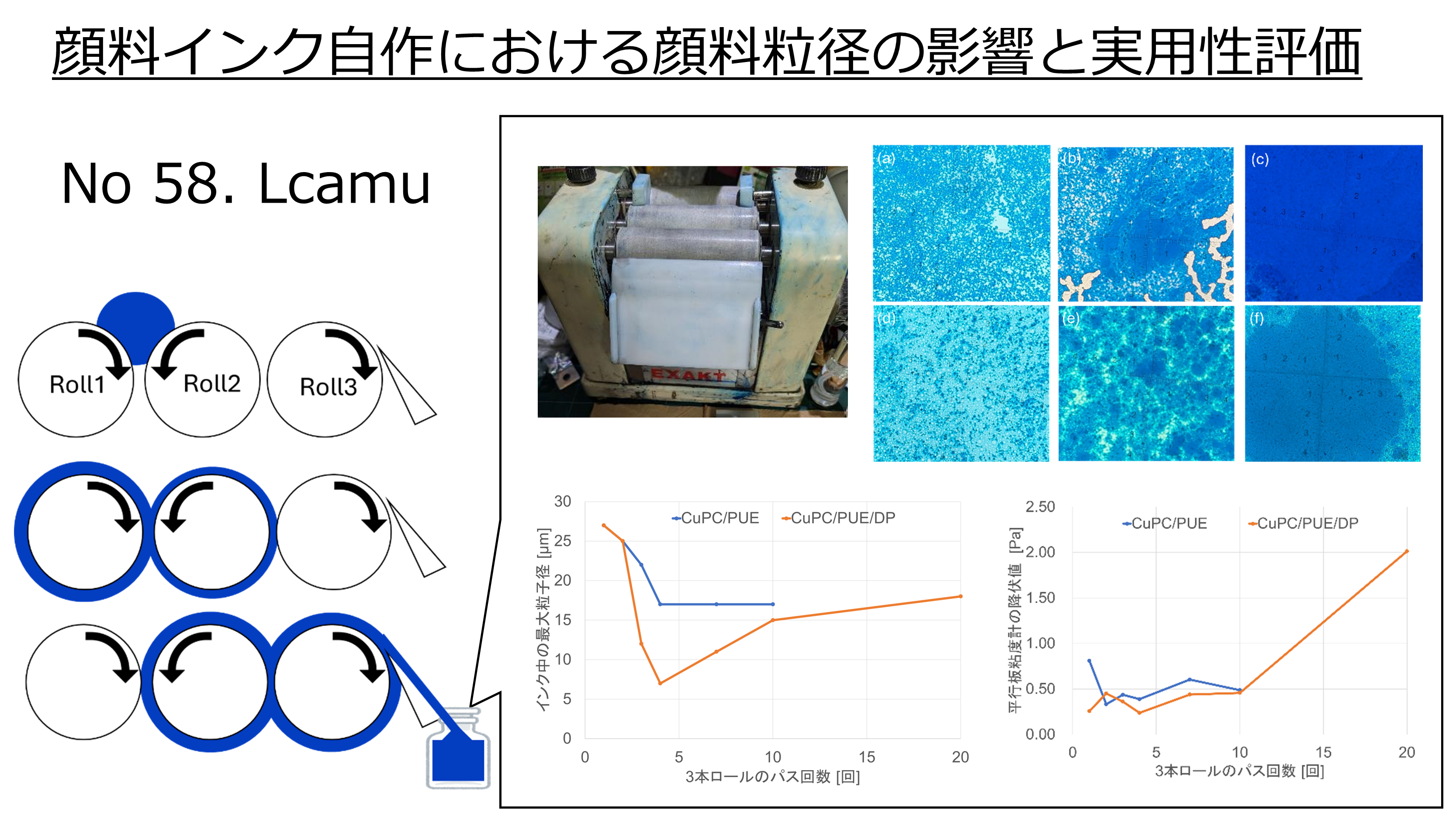 顔料インク自作における顔料粒径の影響と実用性評価