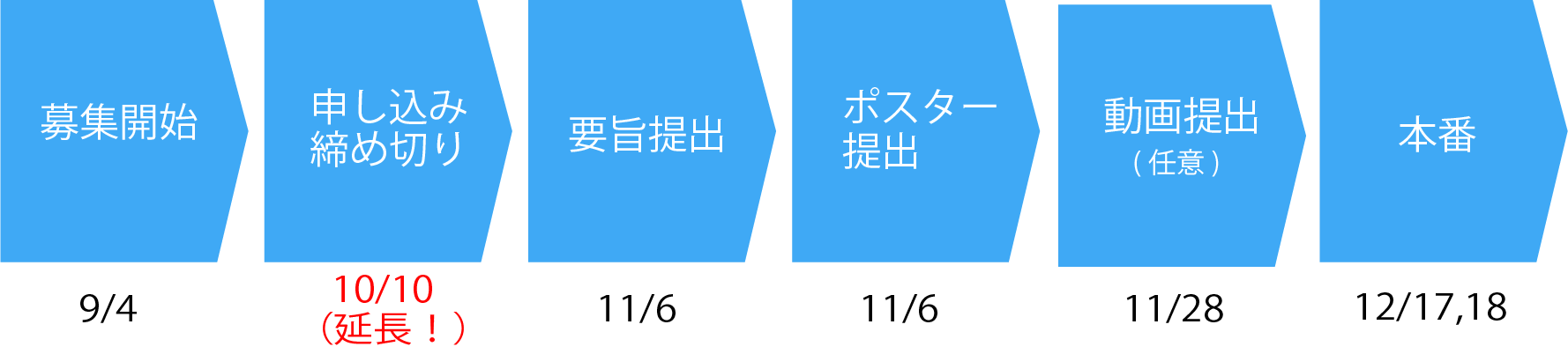 発表申し込みスケジュール