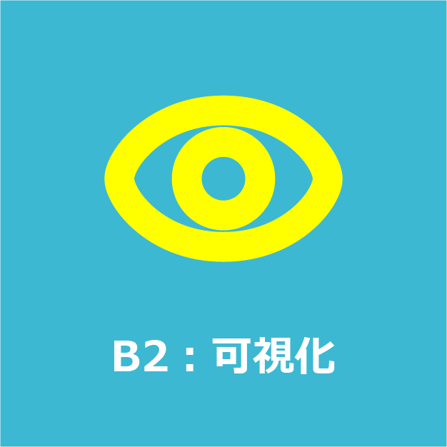 B2：可視化