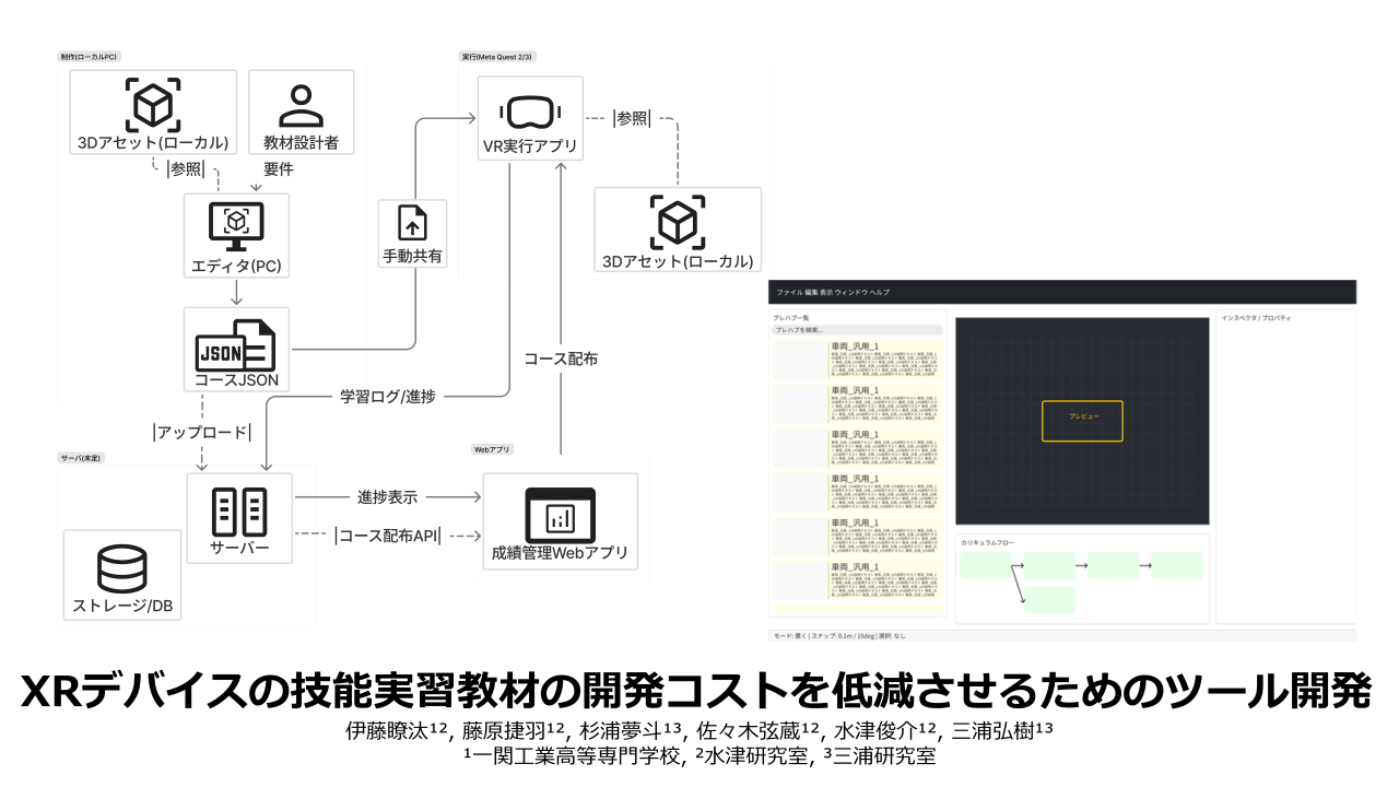 関連画像